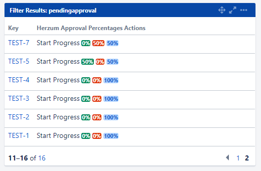  Herzum Approvals Percentages Actions