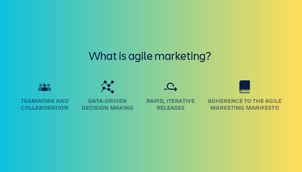 agile marketing